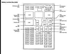 Customer question here are all of the ford f150 fuse diagrams for you: f150 2002 fuse panels - - Image Search Results | F150, Diagram design, Fuse panel