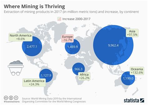 Infographic Where Mining Is Thriving Infographic Continents Oceania