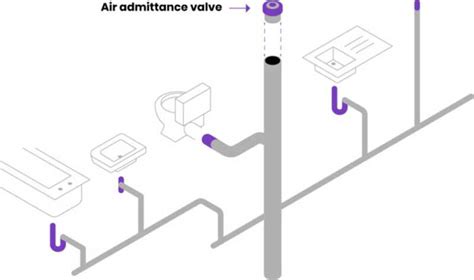 How To Use An Air Admittance Valve Drainage Superstore Help And Advice