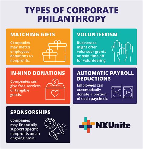Corporate Philanthropy Nonprofit Catalog Nxunite By Nexus Marketing