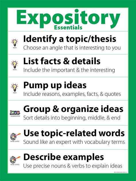 For example in they analyse, interpret or evaluate the advertisements and posters persuasive environment surrounding. Incorporate Persuasive, Informative, & Narrative Writing ...
