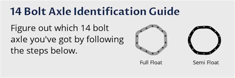 Gmc Or Chevy 14 Bolt Rear Axle Identification Guide