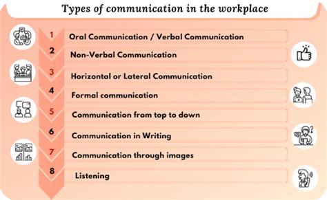 Heres Why You Need To Ensure Good Workplace Communication