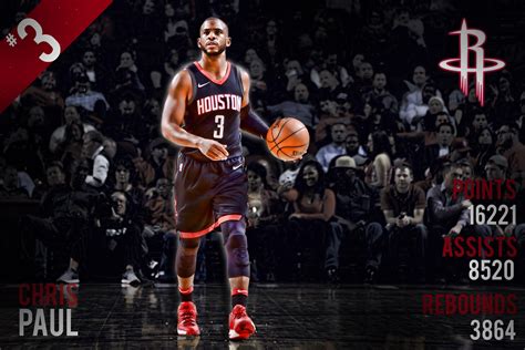 Chris Paul Wallpapers Top Free Chris Paul Backgrounds Wallpaperaccess