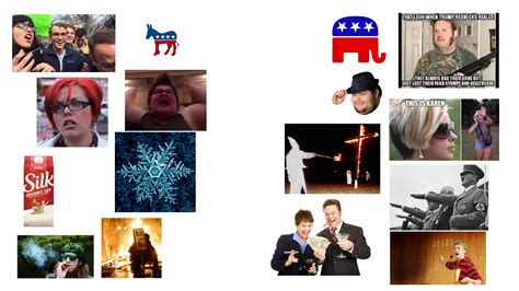 How Republicans And Democrats See Each Other Starter Pack Starter