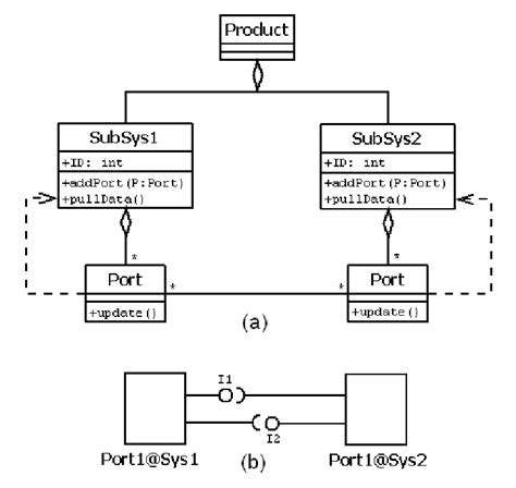 Subsystem Interface Model Download Scientific Diagram