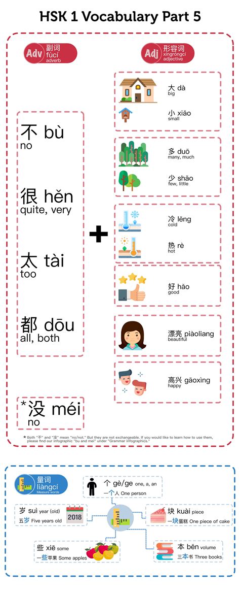 Hsk 1 Vocabulary Part 5 Vivid Chinese Chinese Language Learning