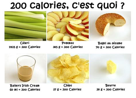 Comment Perdre 7000 Calories Par Jour - Maigrir - Thinspiration: La chasse aux calories
