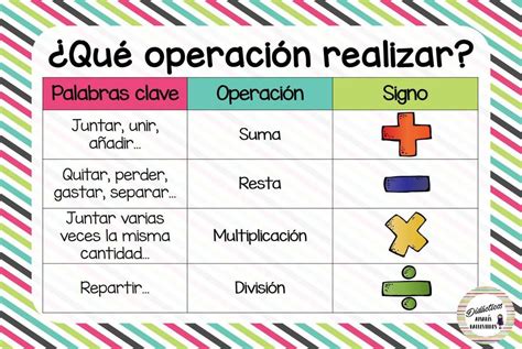 Excelentes Láminas Matemáticas Pasos Para Resolver Un Problema ¿qué