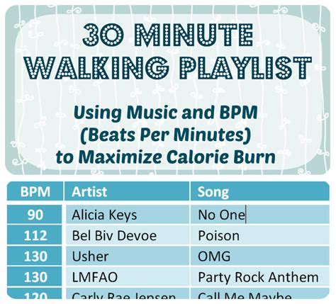 Using Music And Bpm Beats Per Minutes To Maximize Calorie Burn