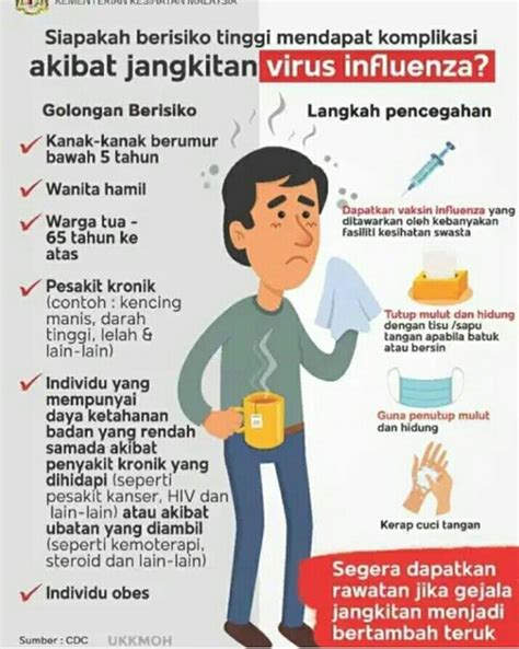 In 2012, permai polyclinics kota kinabalu was awarded the iso 9001:2008 quality management certificate. Senarai Harga Suntikan Vaksin Di Klinik - Klinik Kota ...