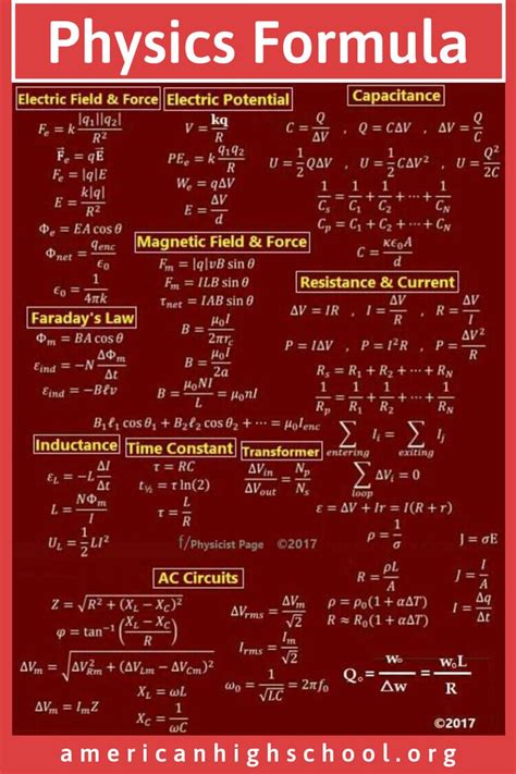 Physics Formula Physics Formulas Physics And Mathematics Physics