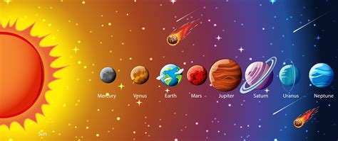 Planets Of The Solar System Infographic 1482588 Vector Art At Vecteezy