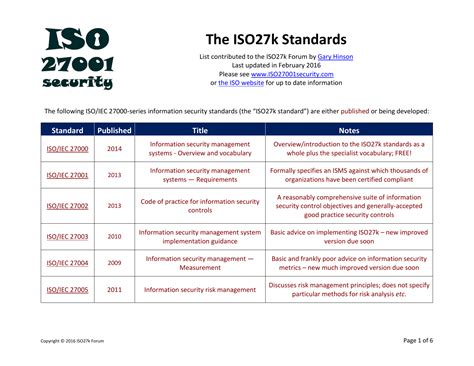 List Of Iso27k Standards