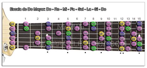 4 Escalas De Guitarra Para Principiantes Manual Guitarra Eléctrica