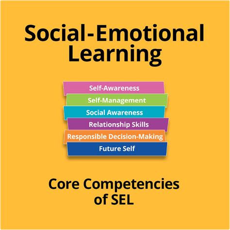 Social Emotional Learning Cet