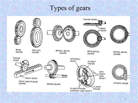 Pin By Rsrini On Mechanical Simple Machines Spiral Bevel Gear Bevel