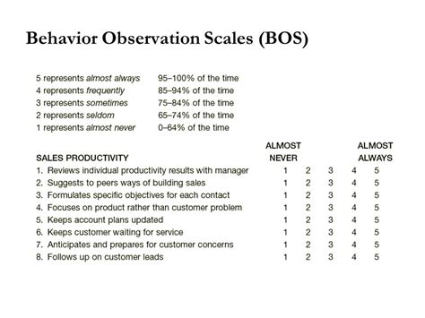 Behavioral Observation Scale Project Management Small Business Guide