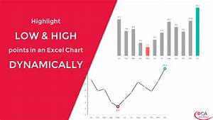 Highlight High And Low Points In An Excel Chart The Right Way