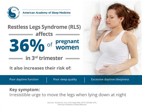 Restless Legs Syndrome And Poor Sleep In Pregnant Women