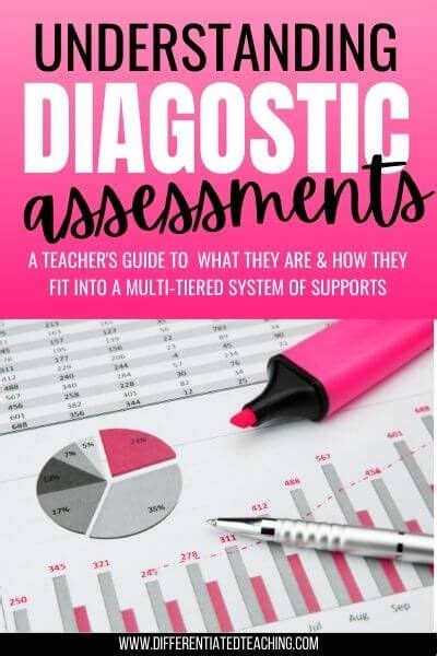 A Beginners Guide To Diagnostic Assessment For Struggling Learners In