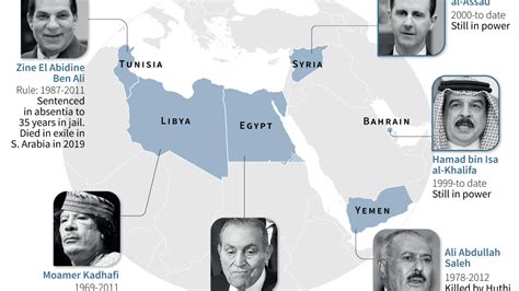 The Arab Spring A Timeline Rfi