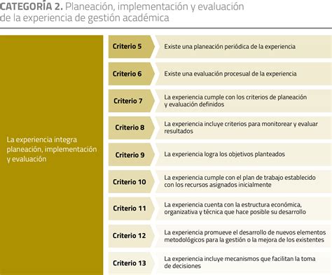 Categorias De Análisis Compendio De Experiencias Significativas Rsu