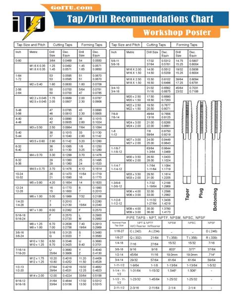 How To Calculate Drill Size Numberye