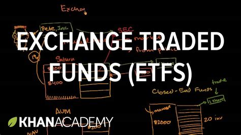 Like a stock, each etf has a ticker symbol and a price that. What is an ETF? Part 3 of 3 (video) · FinancingLife.org