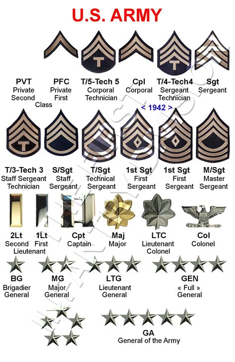 Us Military Structure Chart Military Tactics Military Units Army Ranks Images And Photos Finder