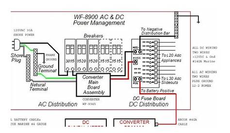Keystone Trailer Wiring Diagram | Electrical Wiring
