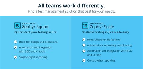Zephyr Squad Test Management For Jira Atlassian Marketplace