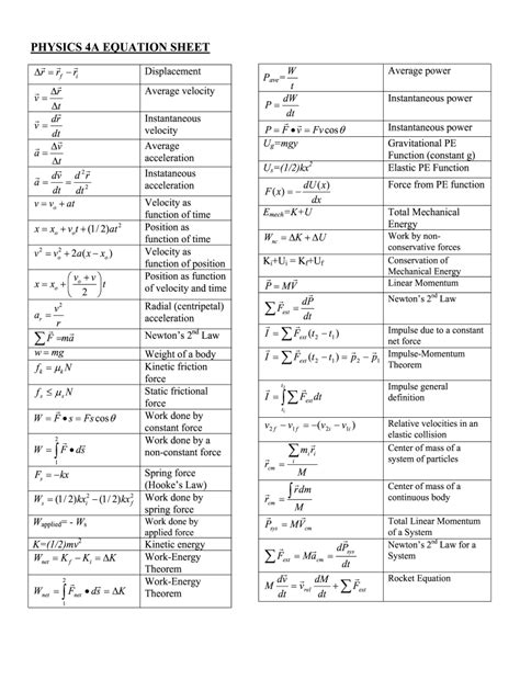 Physics Equation Sheet Fill Online Printable Fillable Blank