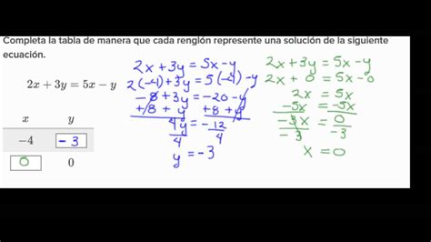Graficando Soluciones A Ecuaciones Lineales Con Dos Variables Youtube