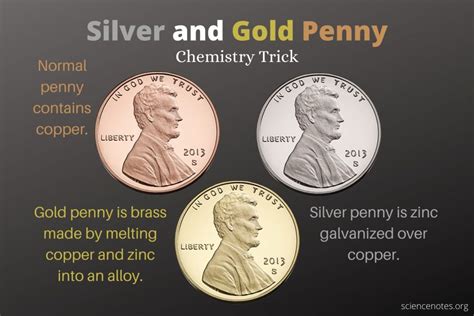 Silver And Gold Penny Chemistry Trick