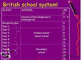 Photos of British School System