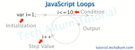 34 Types Of Loops In Javascript Javascript Overflow