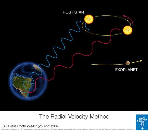 What Is Radial Velocity Speed Towards Or Away From A Viewer