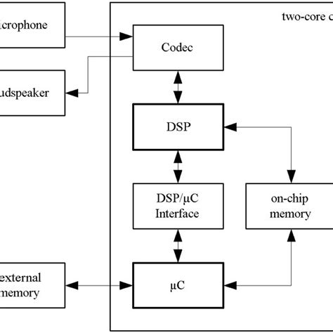 Block Diagram Of A Text To Speech System With Concatenative Synthesis