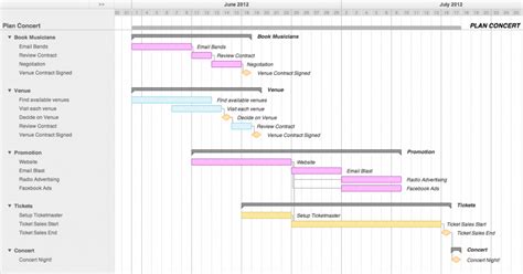 Project management is similar to this. What is a Gantt Chart? | 2021 Gantt Chart Guide