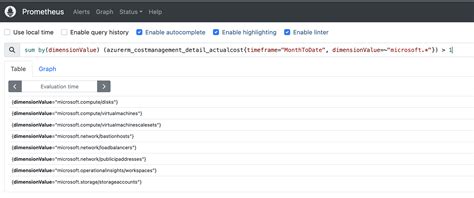 Promql Queries In Azure Monitor Managed Service For Prometheus Don T