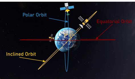 Advantages And Disadvantages Of Satellite Communication Javatpoint