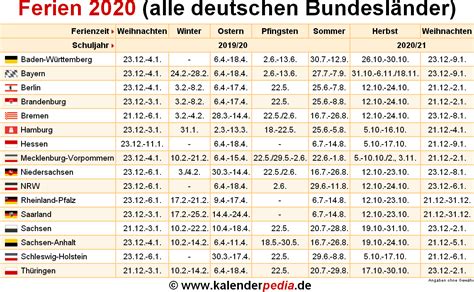 Ferien 2020 In Deutschland Alle Bundesländer