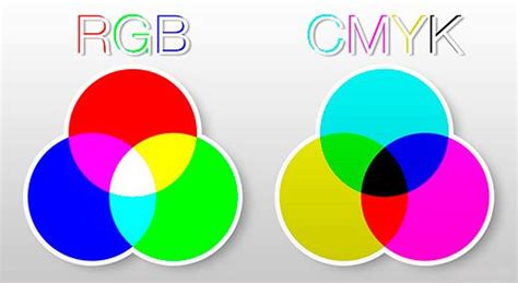 Modelo De Color Rgb Y Cmyk Colores Rgb Imágenes Coloridas Colores