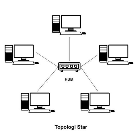 Jaringan Komputer Pengertian Jenis Transmisi Dan Topologi