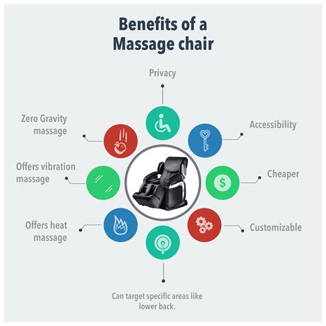 benefits of massage chairs