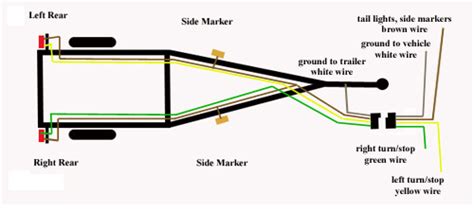 Basic Utility Trailer Wiring Diagram Database