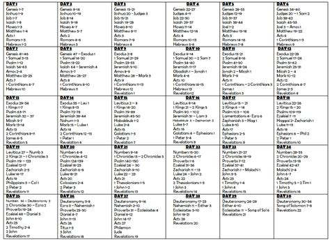 Surrendered 30 Day Bible Reading Plan