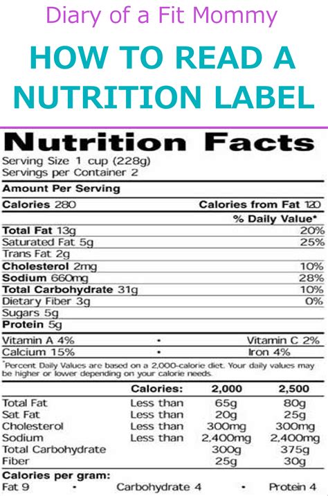 How To Read A Nutrition Label Diary Of A Fit Mommy