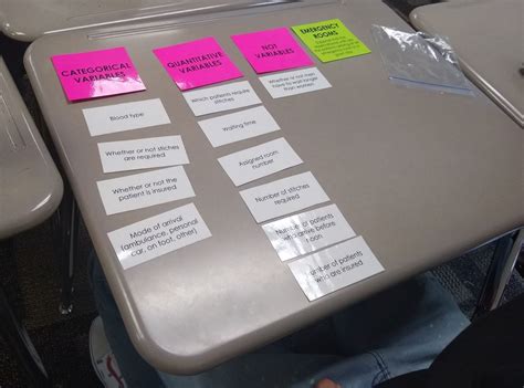 Emergency Rooms Card Sort Activity For Categorical And Quantitative